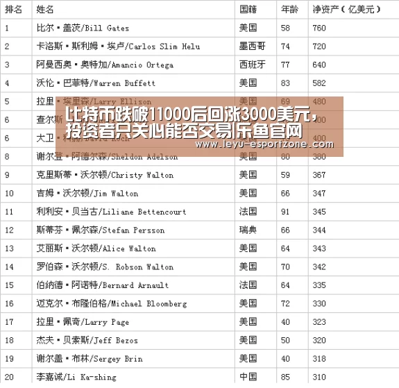 比特币跌破11000后回涨3000美元，投资者只关心能否交易